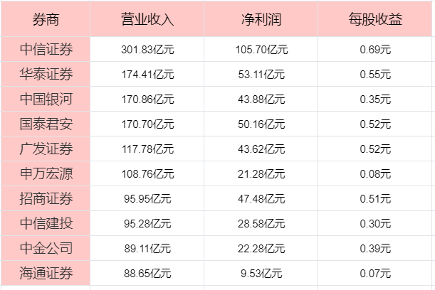 何选券商中国十大券商！凯发k8一触即发散户如